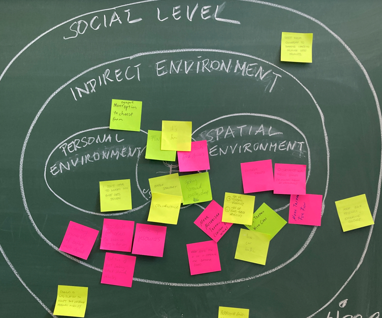 The Geekettez Workshop UX Camp Europe 23 sozial ökologisches Modell in digitaler Produktentwicklung